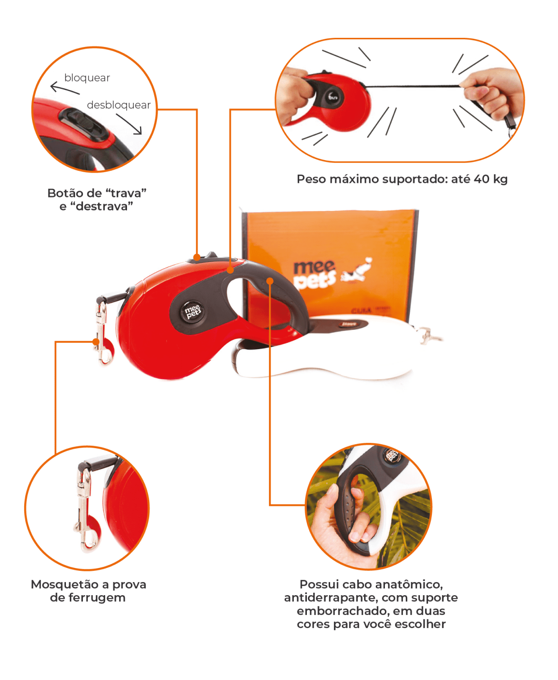Detalhes Guia Retrátil 5 metros para Cães e Gatos Mee Pets Figura de detalhes da guia retrátil 5 metros para cães e gatos